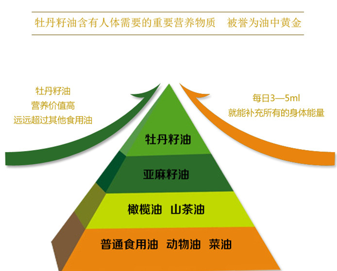 麟源一級冷榨純牡丹籽油食用油170ml×2瓶禮盒裝